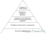Пирамида Маслоу